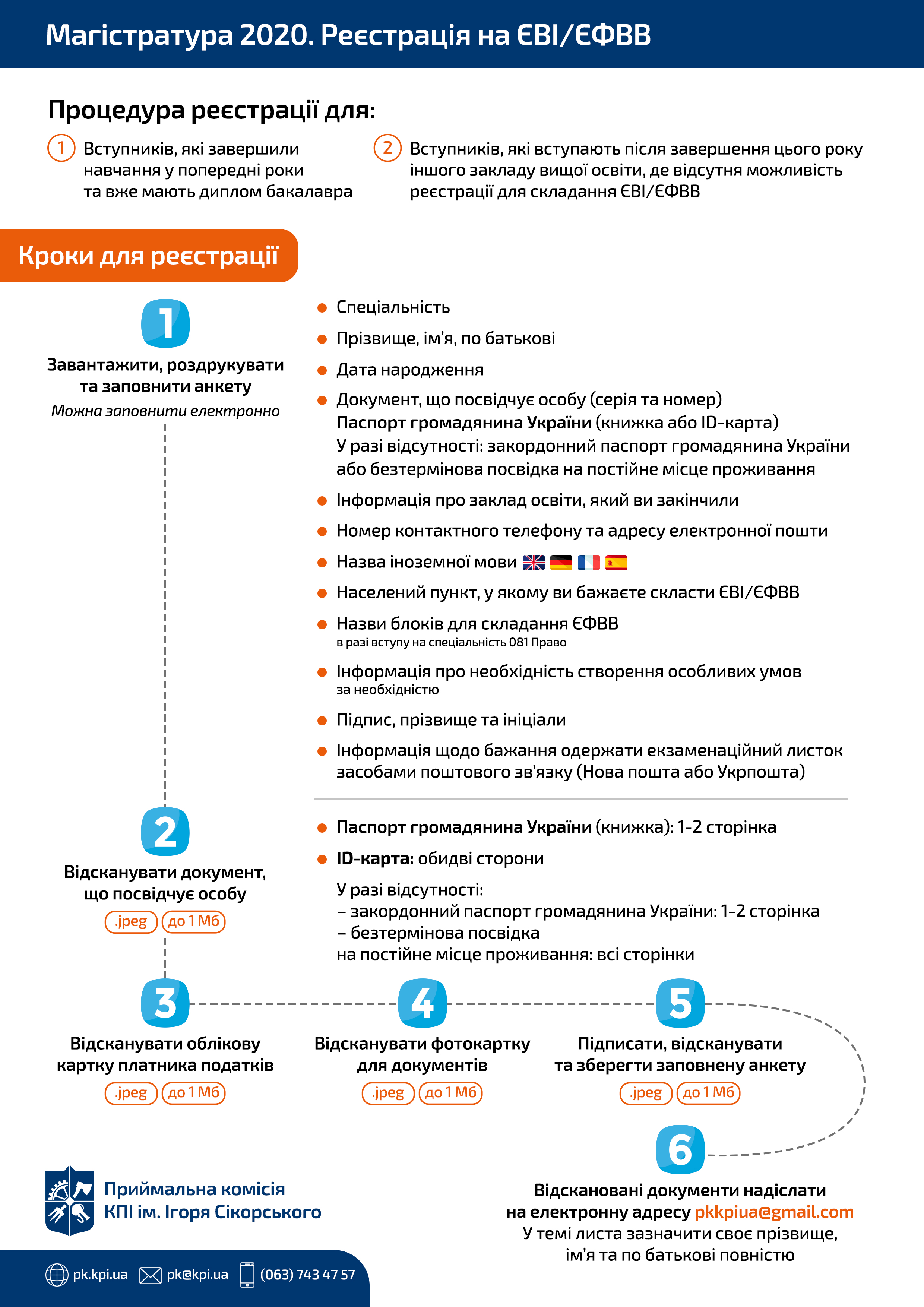 Магістратура 2020 випускникам інших ВНЗ та КПІ минулих років