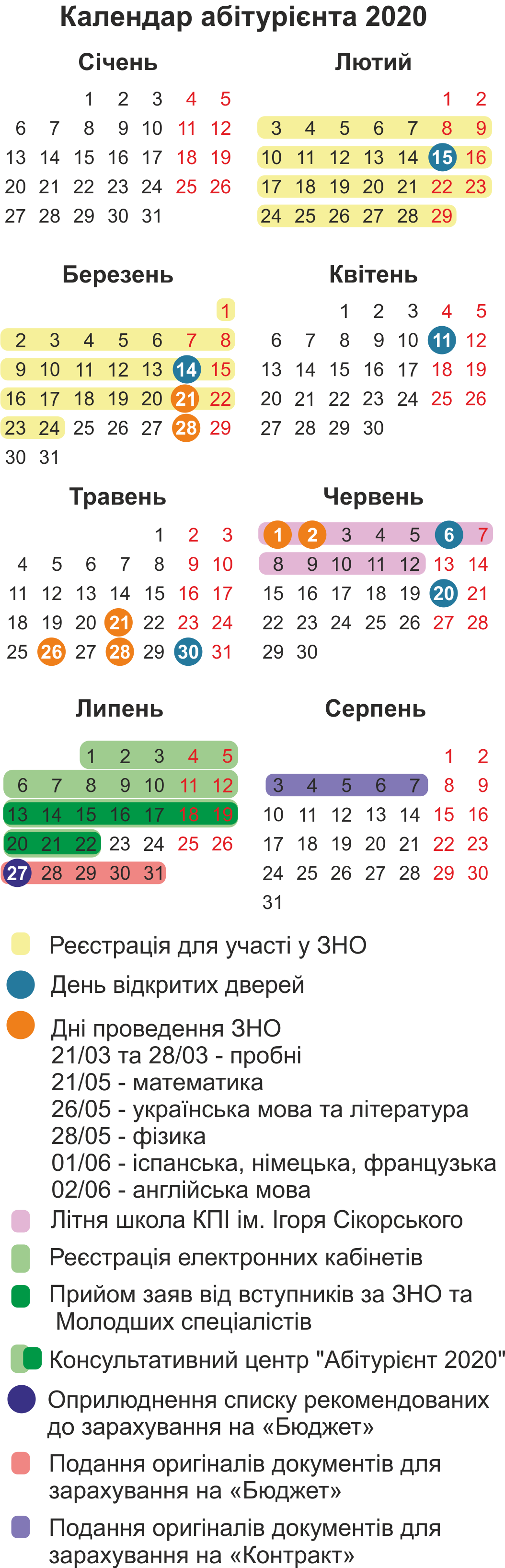 Важливі дати для абітурієнта